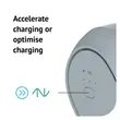 Stație de încărcare mașini electrice și hibride Inch Core 22 kw priză tipul 2 